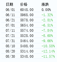 pvc价格指数